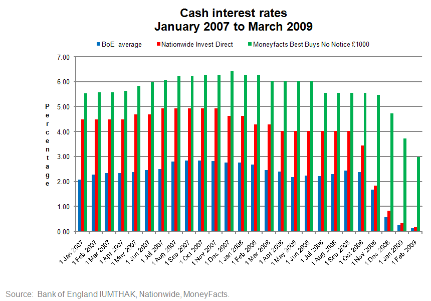 Publix Stock Chart